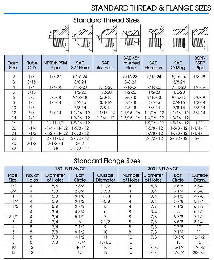 npt-thread-chart-pdf-vietmanager